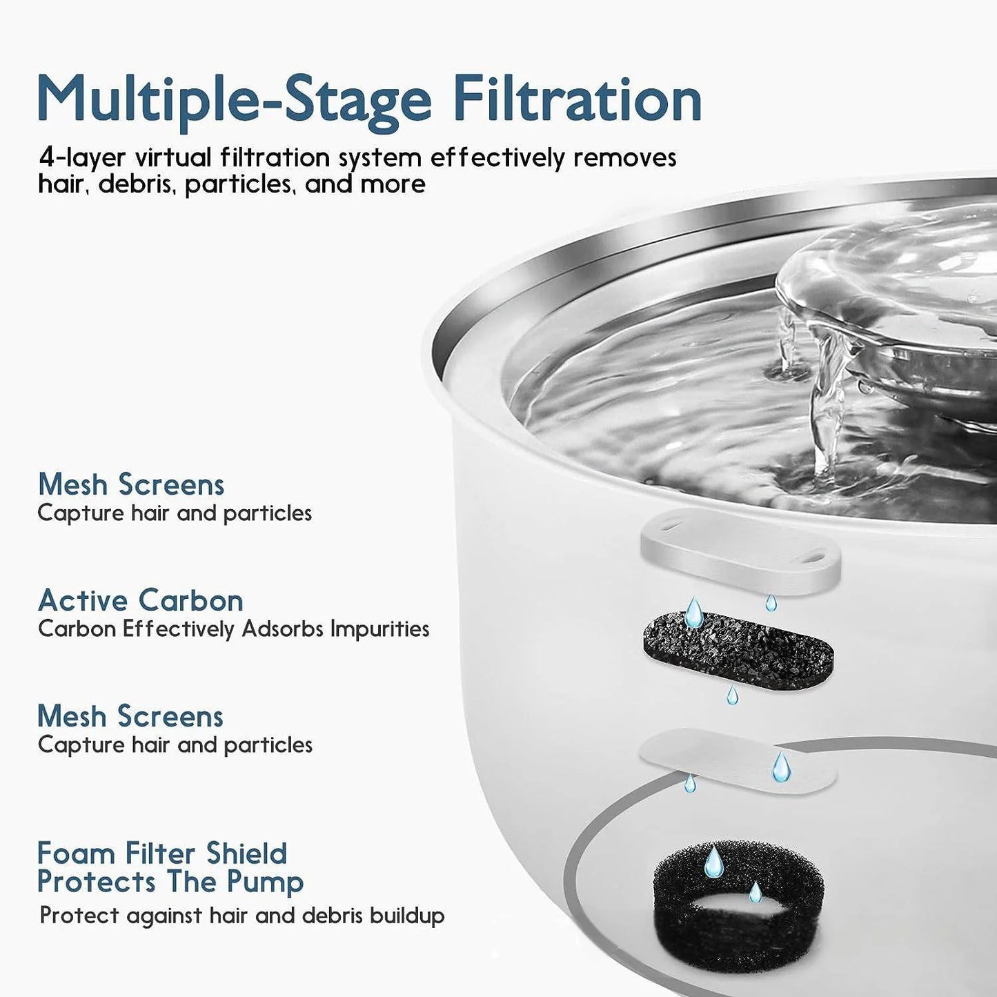 Stainless Steel 304 Automatic Electric Pet Water Dispenser 3.2L Smart Device Filtering Cat Water Fountain