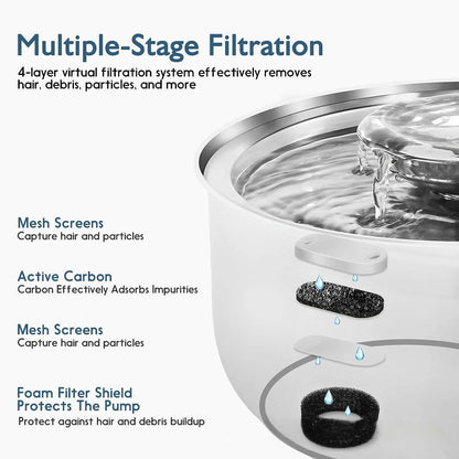 Stainless Steel 304 Automatic Electric Pet Water Dispenser 3.2L Smart Device Filtering Cat Water Fountain